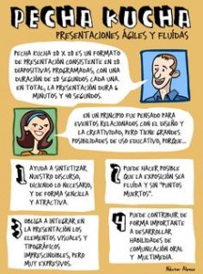 Pecha kucha