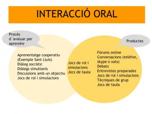 CL Oral Banc de tècniques i productes (1)