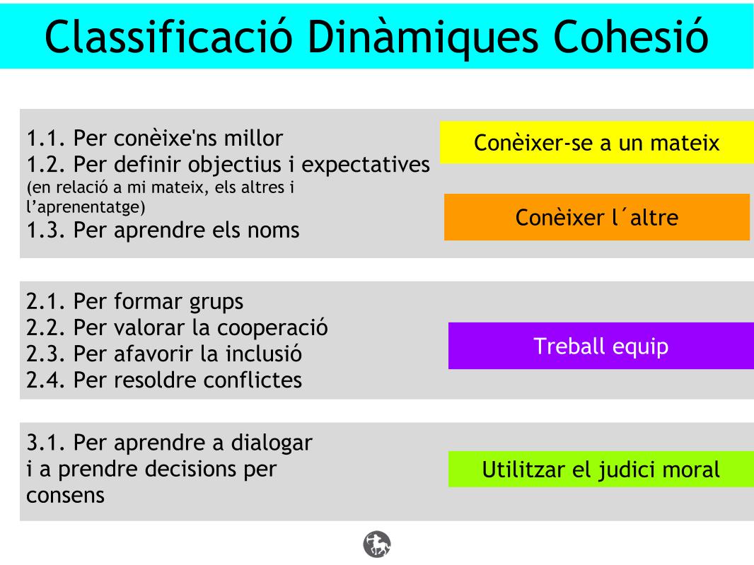 Dinàmiques de cohesió (10)